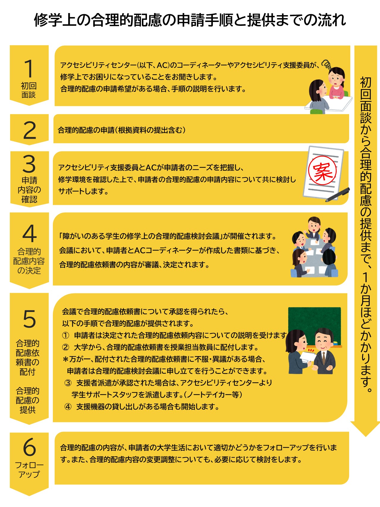 【20250925更新】 2025年学生向け_支援の流れ