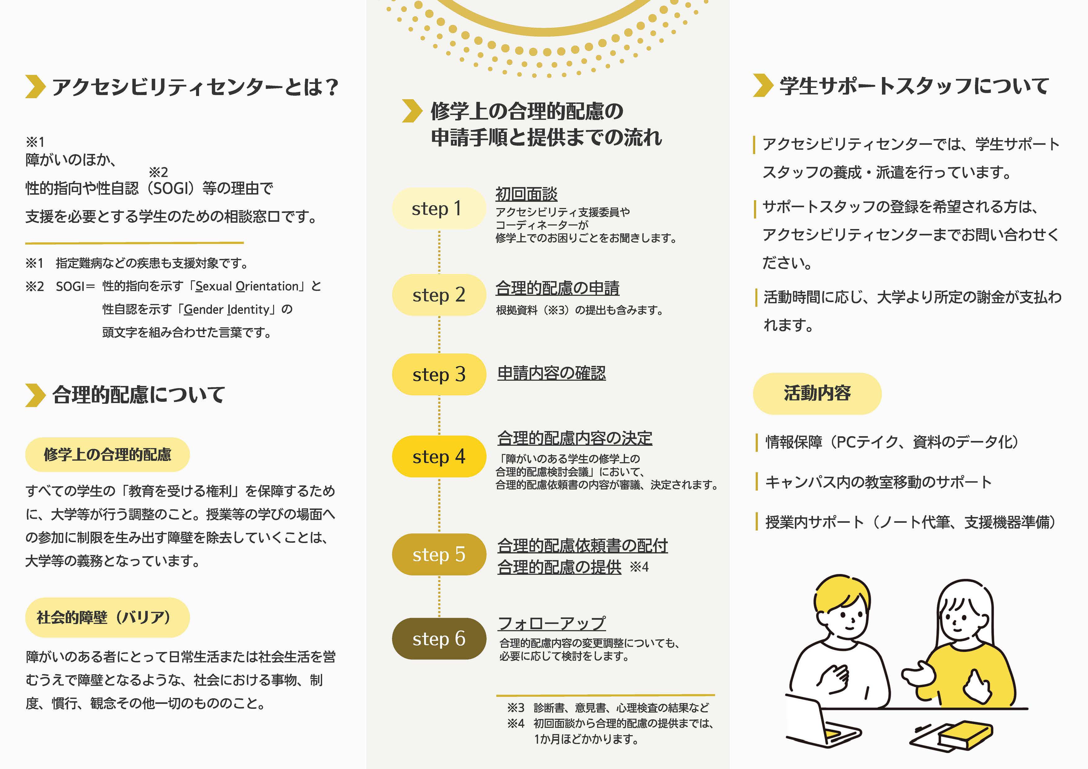 【パンフレット】大阪公立大学アクセシビリティセンターご案内_2026年度改訂_ページ_２内容は、PDFリンクから見られます。