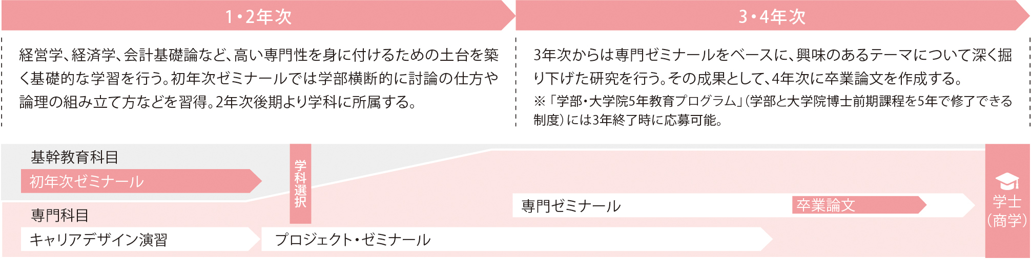 s_bus_4years