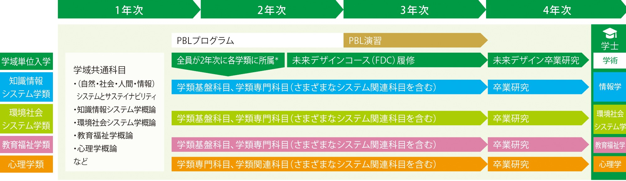 現シス