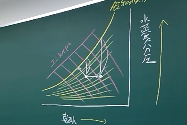 experiment chart