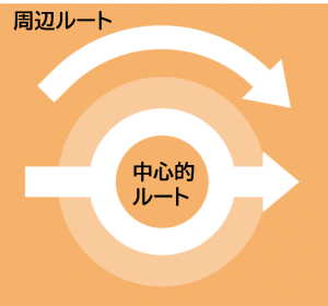 食のリスクコミュニケーション