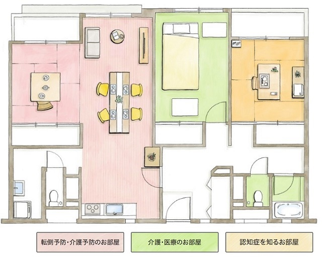 見取り図