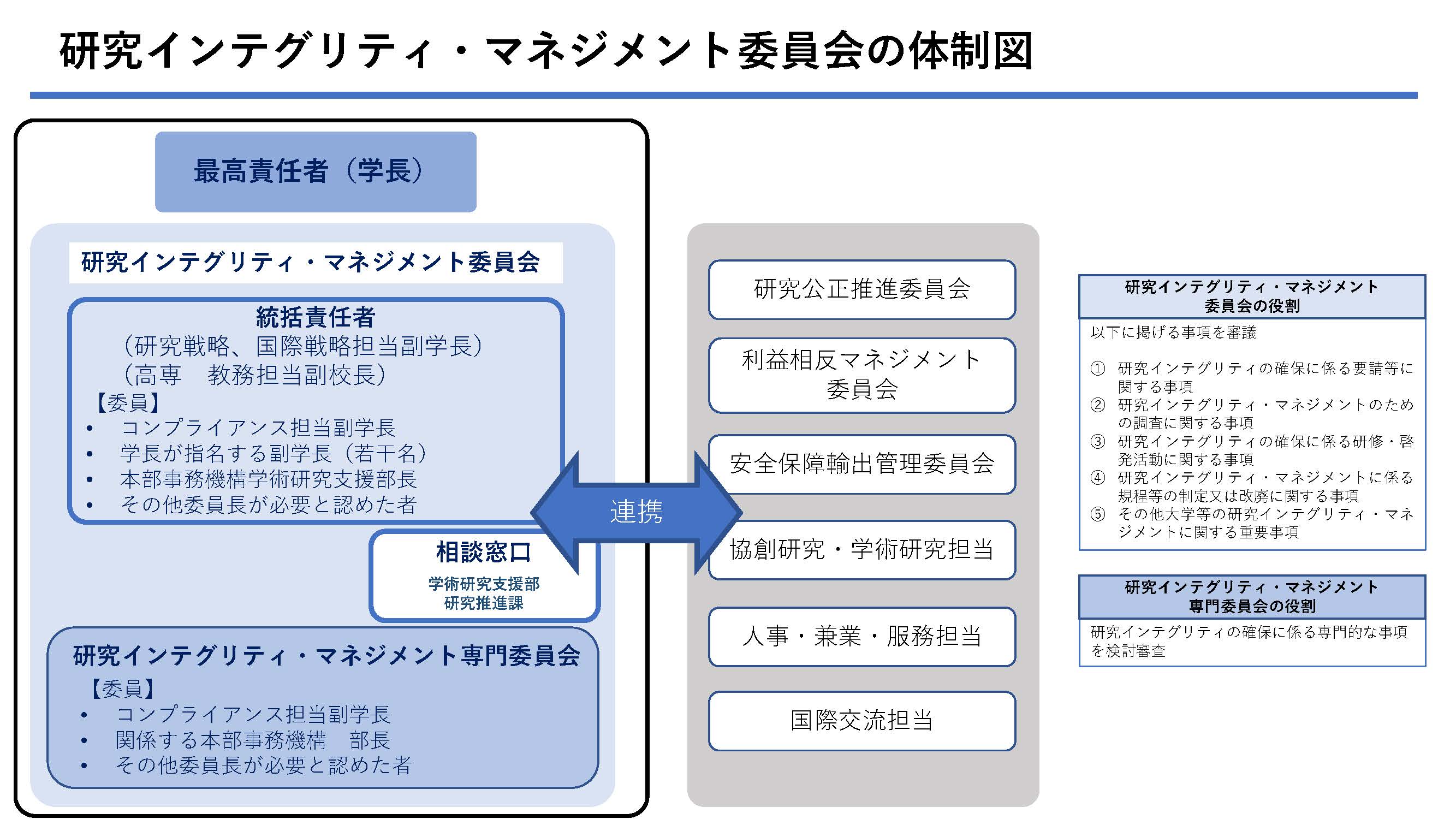 chart_research_integrity