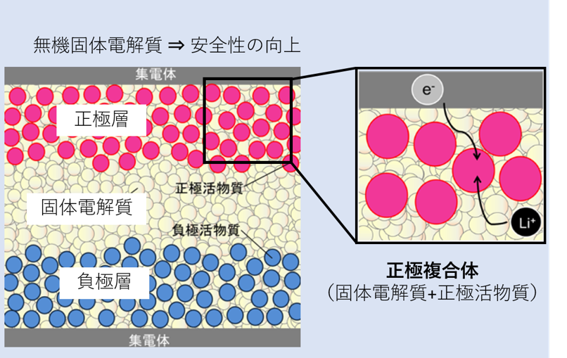 fig2