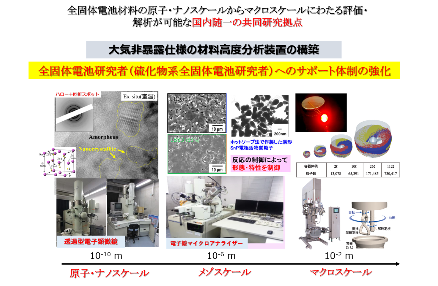 fig3