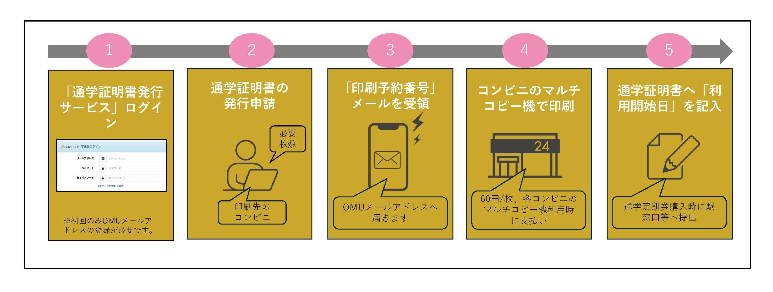 flow_tsuugakusyoumeisyo