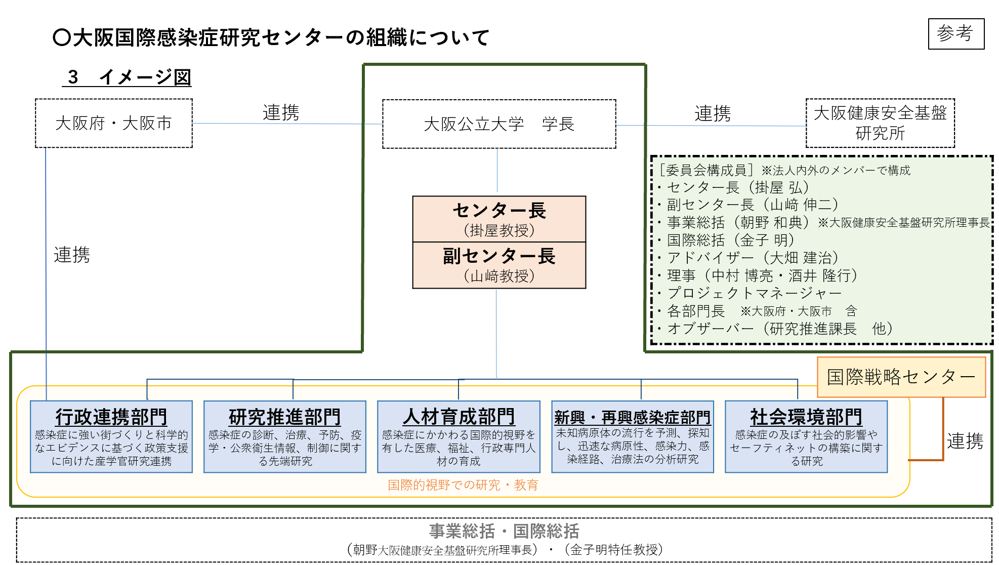 kansen