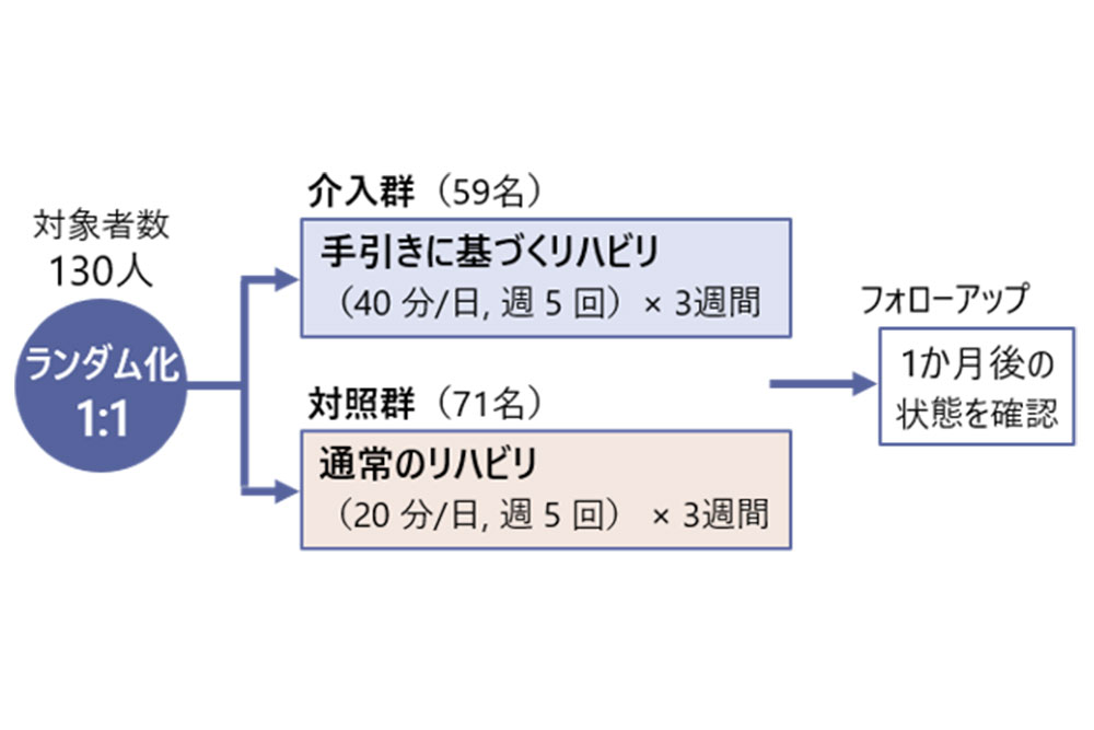 pr_nishiyama_reha2