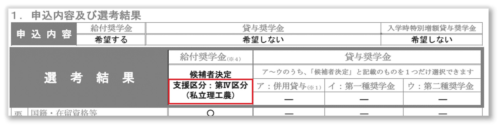 第4区分理工農見本