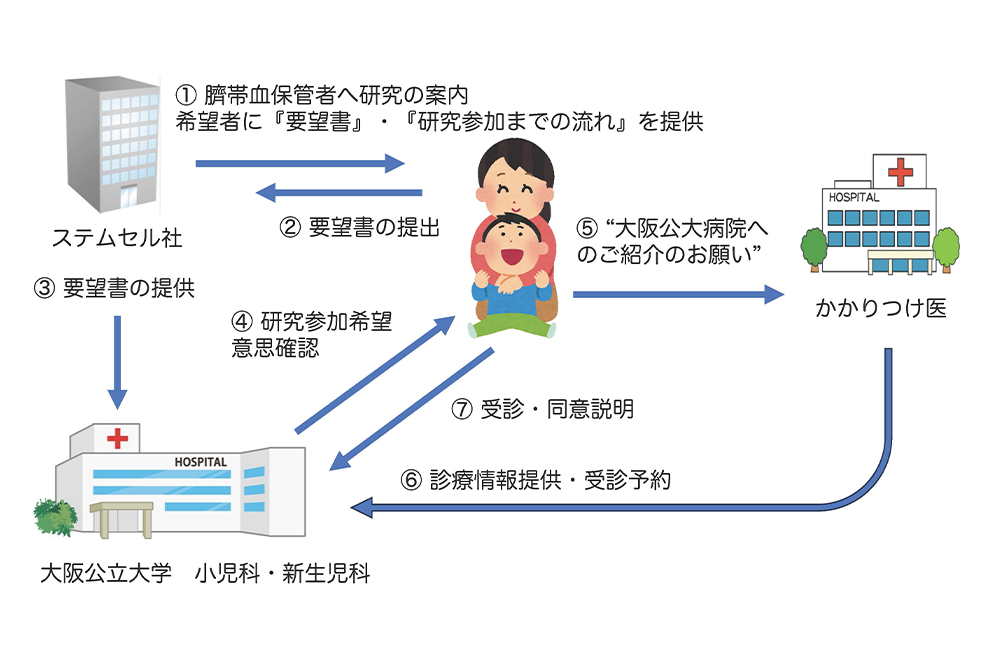 stemcell_cms1