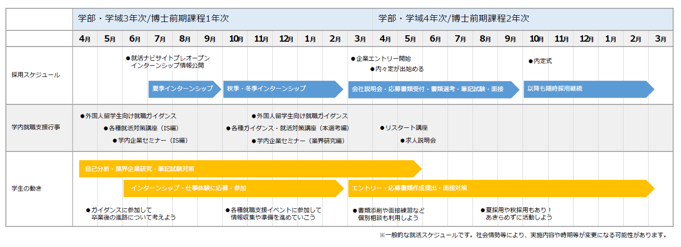 syuukatuscheduleinjapan