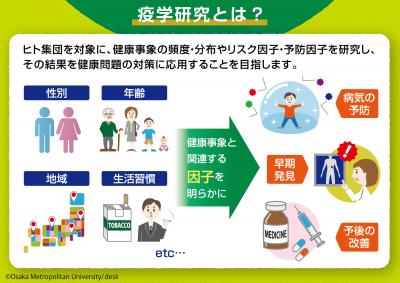 医学部TRENDY Vol.03 すべての人々(公衆)の健康(生)をまも(衛)る 公衆衛生学 福島 若葉 教授