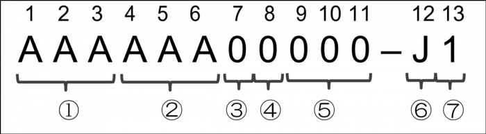 numbering