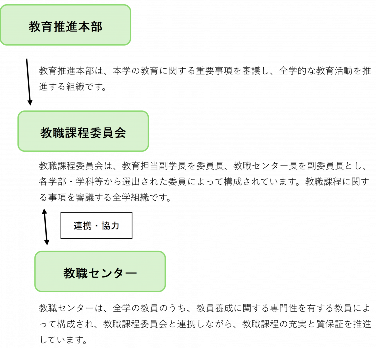 teacher-education organization