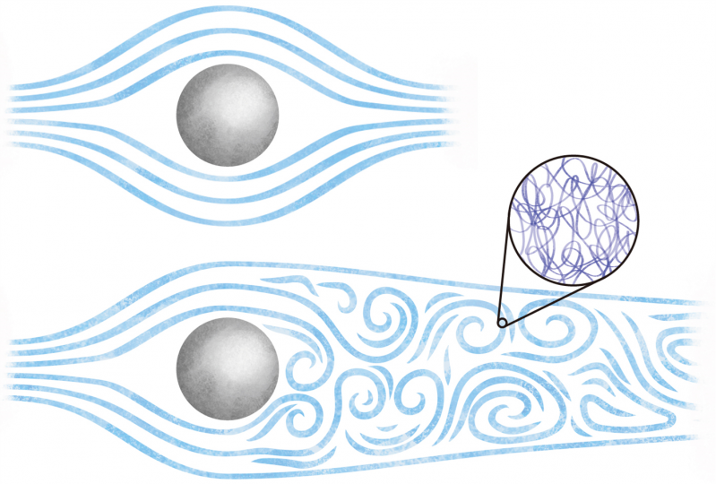 超流体中を一定速度で運動する物体のまわりの流れ（模式図）。