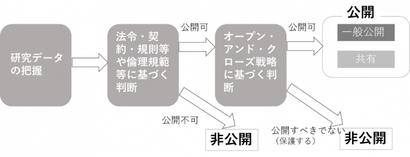 data_handan_flow