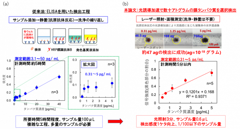 図2