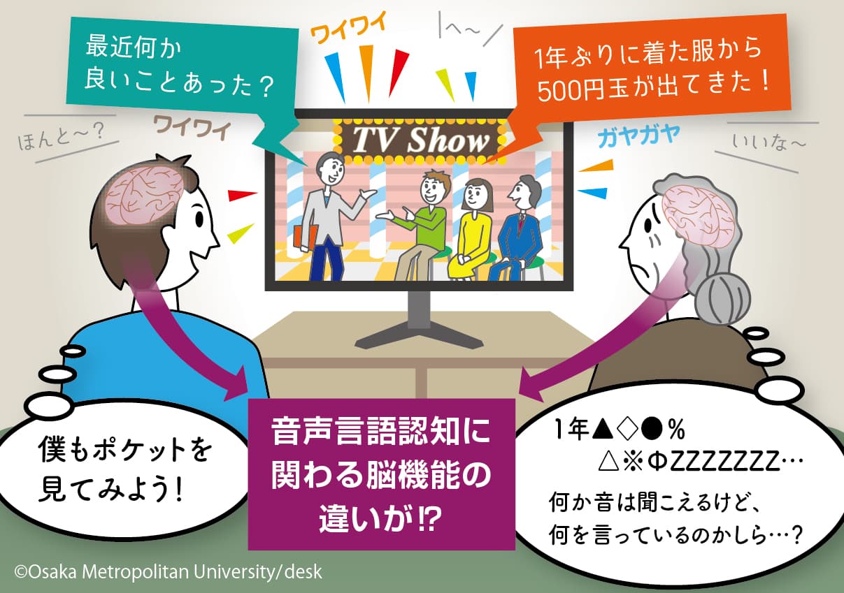 音声言語認知に関わる認知機能の違いを表した図