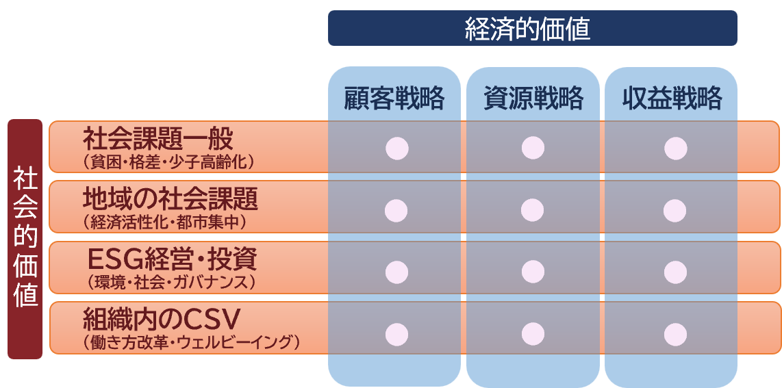 CSV2