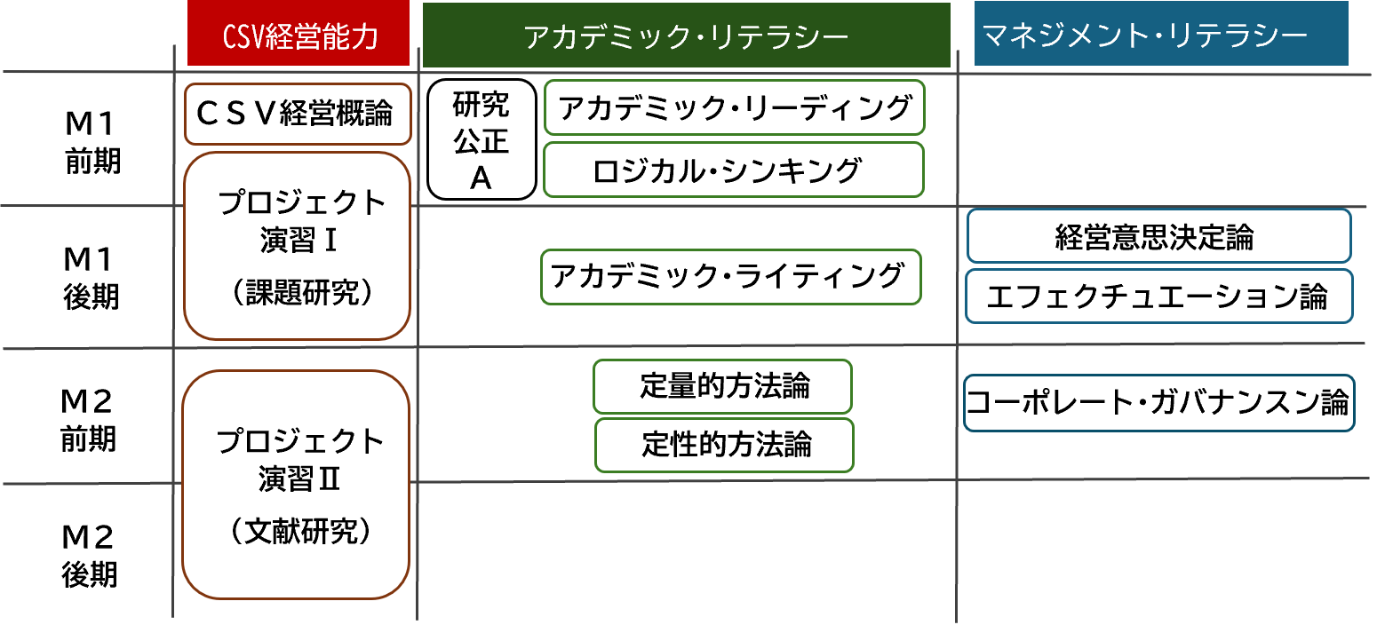 CSV3