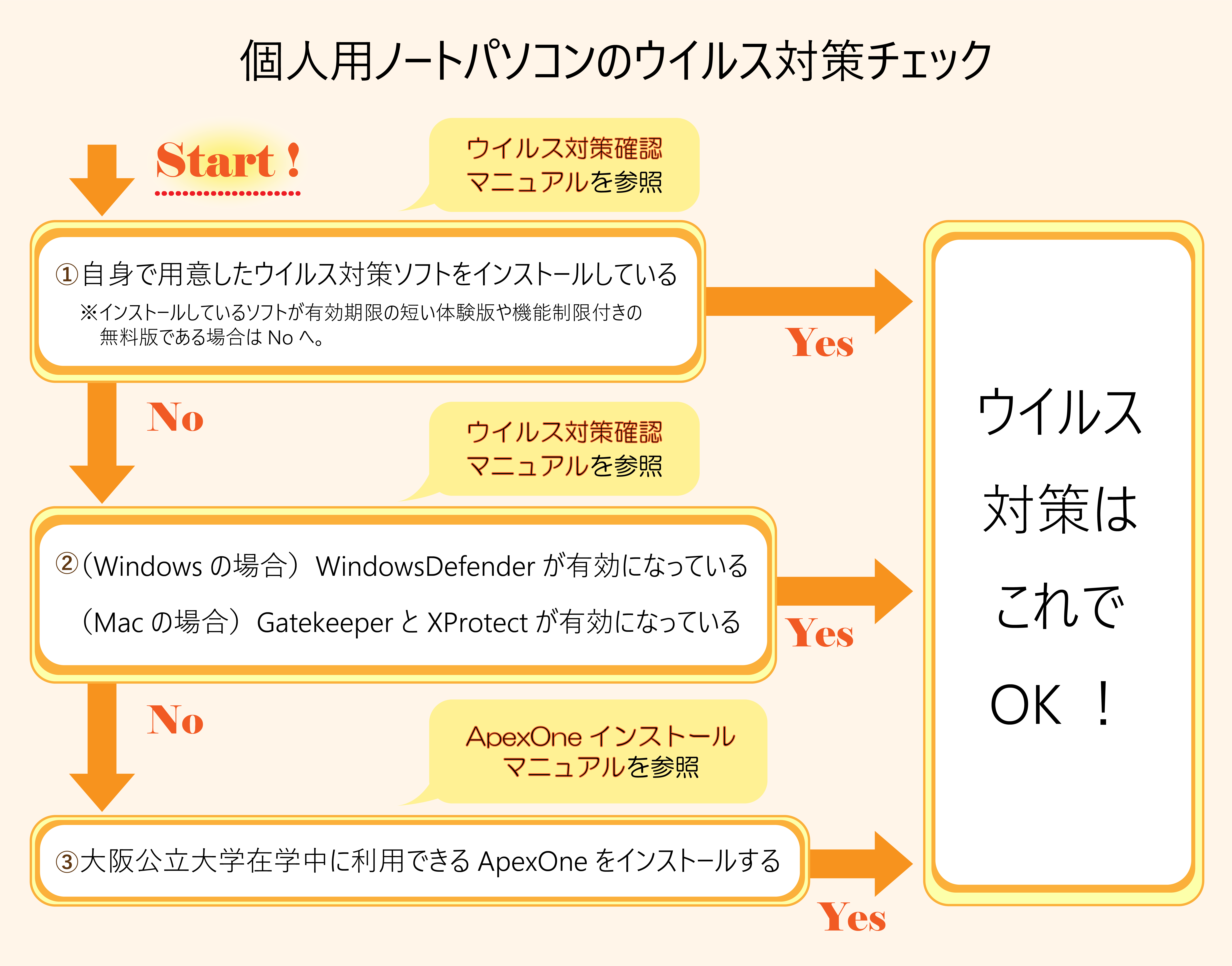 ＜チャート画像＞