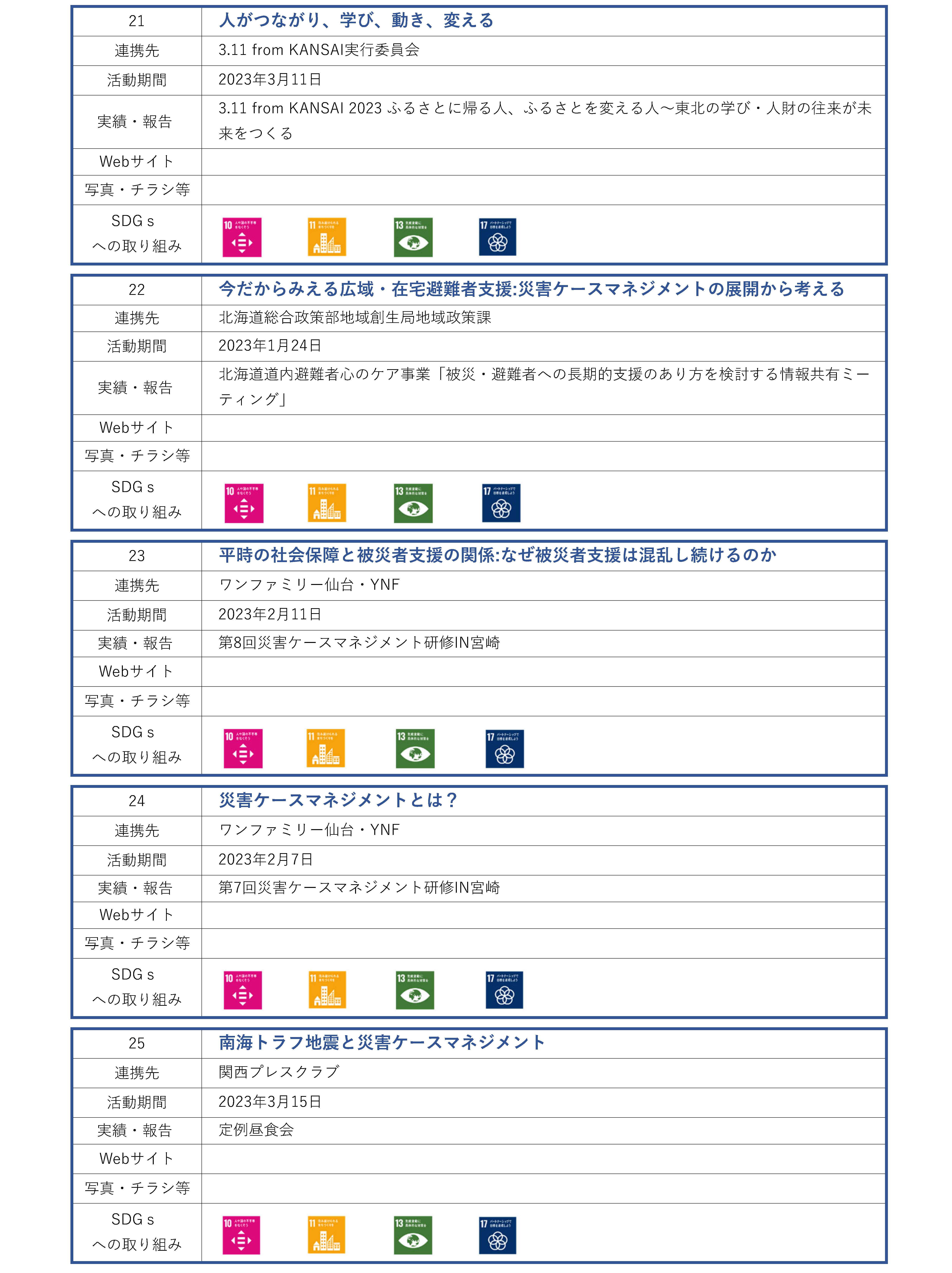 文学研究科_地域連携活動_ページ_5