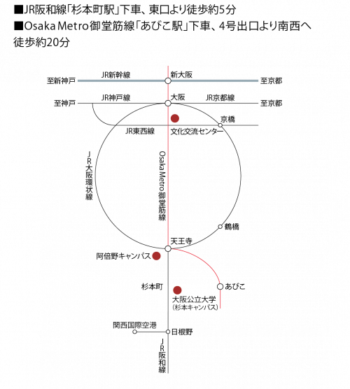 access (2)