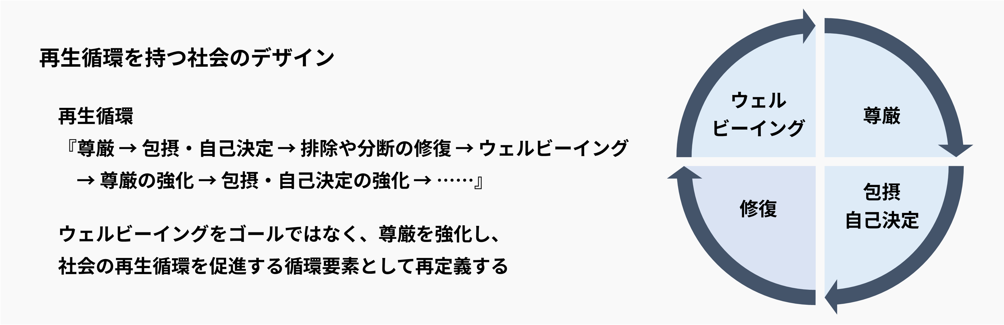 図4