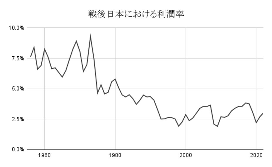 「賦金調-明治8年」（総務省統計局統計図書館蔵）