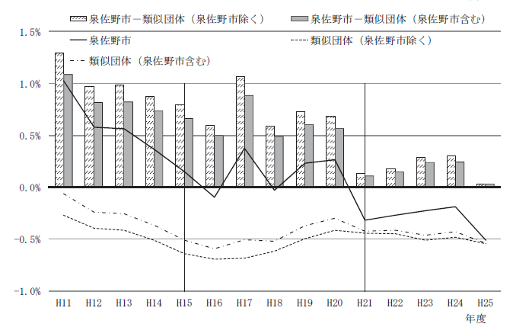 「賦金調-明治8年」（総務省統計局統計図書館蔵）