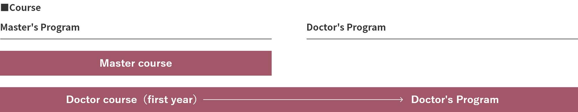 Course of Graduate School