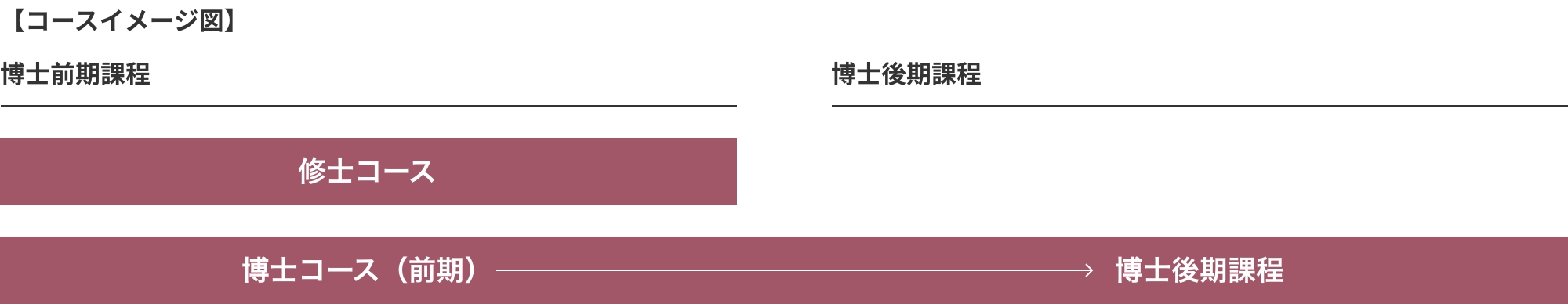 コースイメージ図