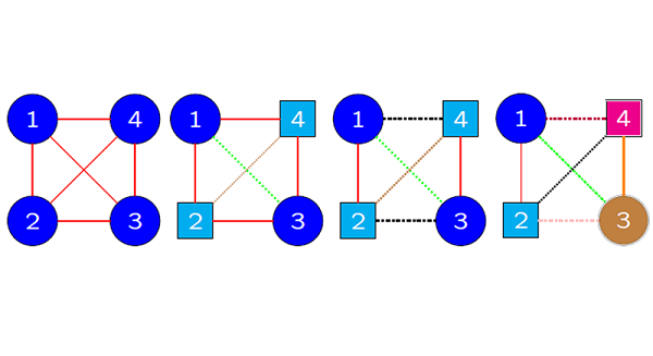 New method to identify symmetries 600×327-2