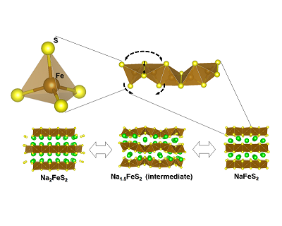 improves all-solid-state sodium batteries400×320