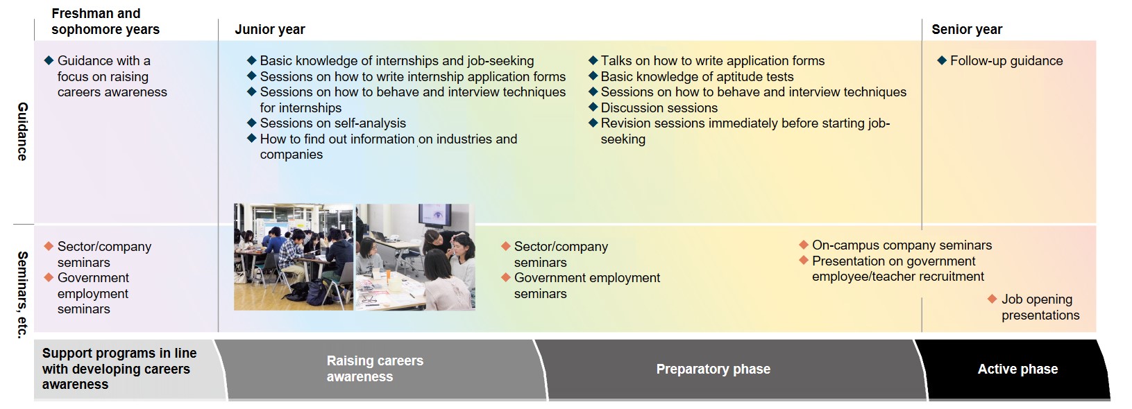 Career Services and Support