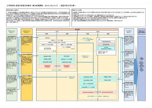 航空宇宙海洋系専攻カリキュラム（画像）