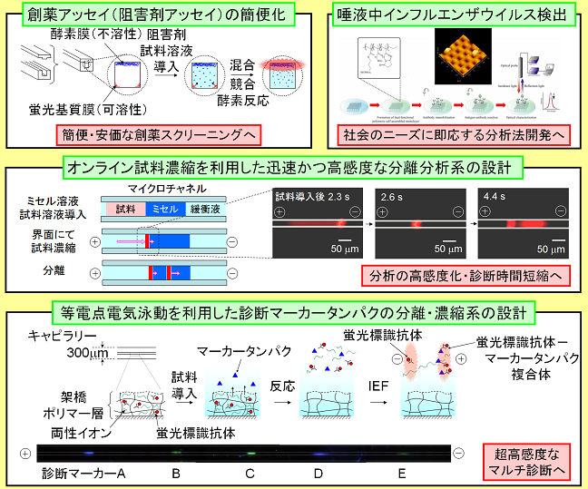 research_sensing-separation