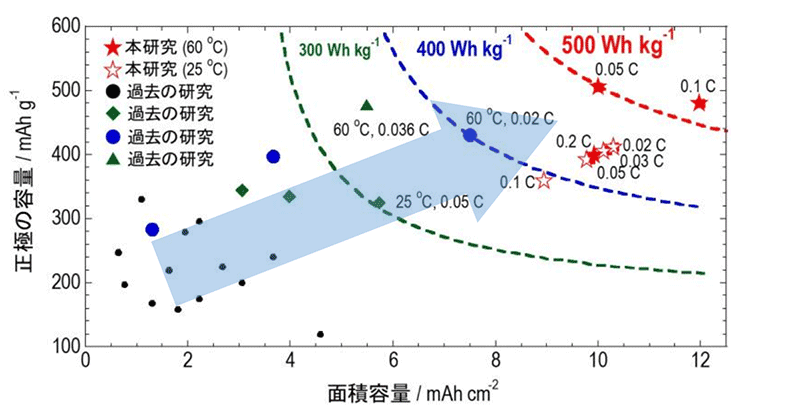 fig0502