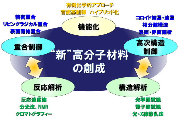 研究戦略の図_621