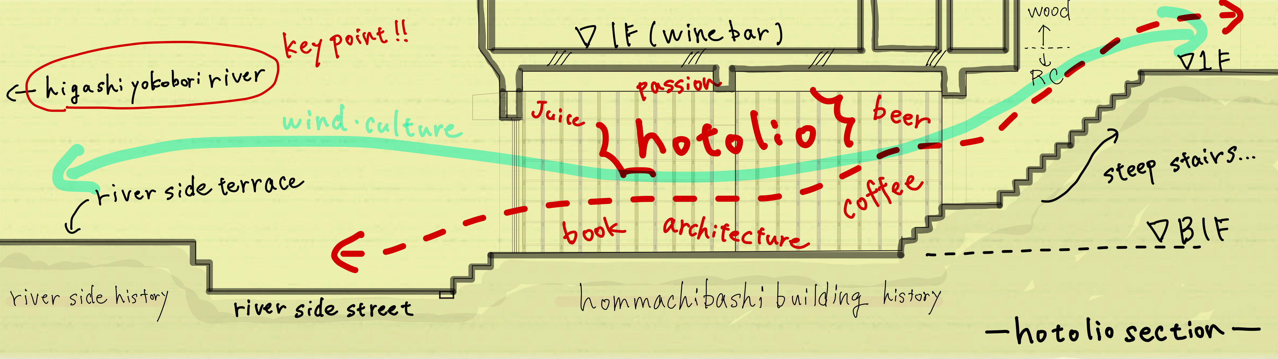 09_ホトリヲ断面スケッチ_cropped_compressed