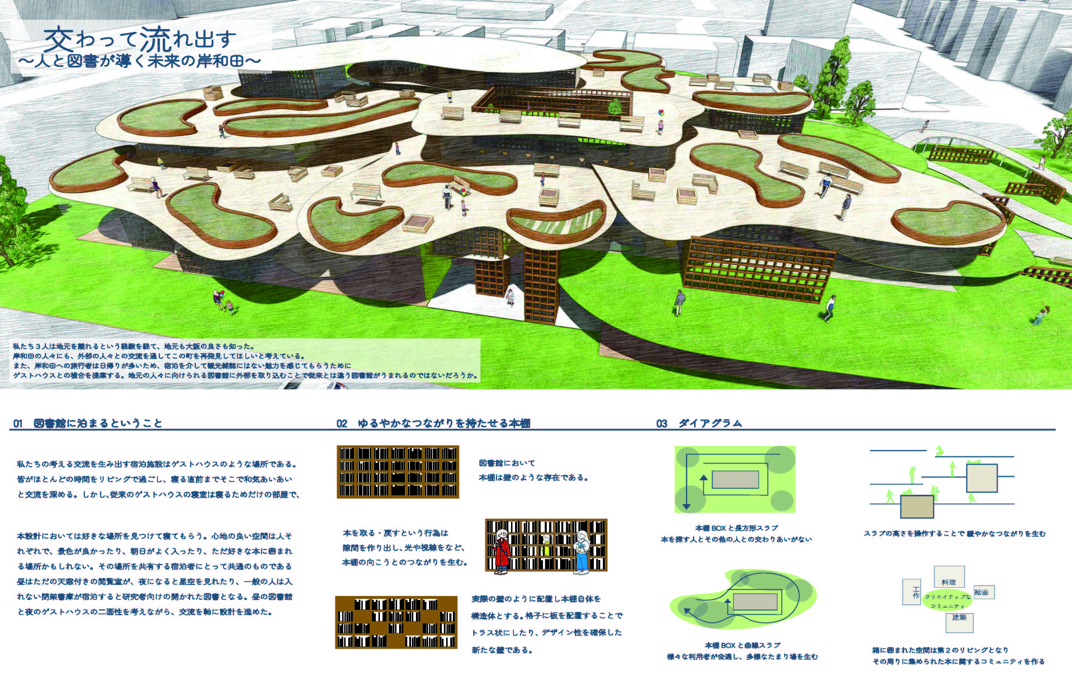 居住環境学科と建築学科はどう違う？ 4年生座談会【前編】｜公大建築