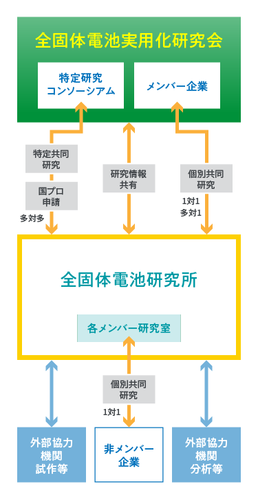 研究会の概要図