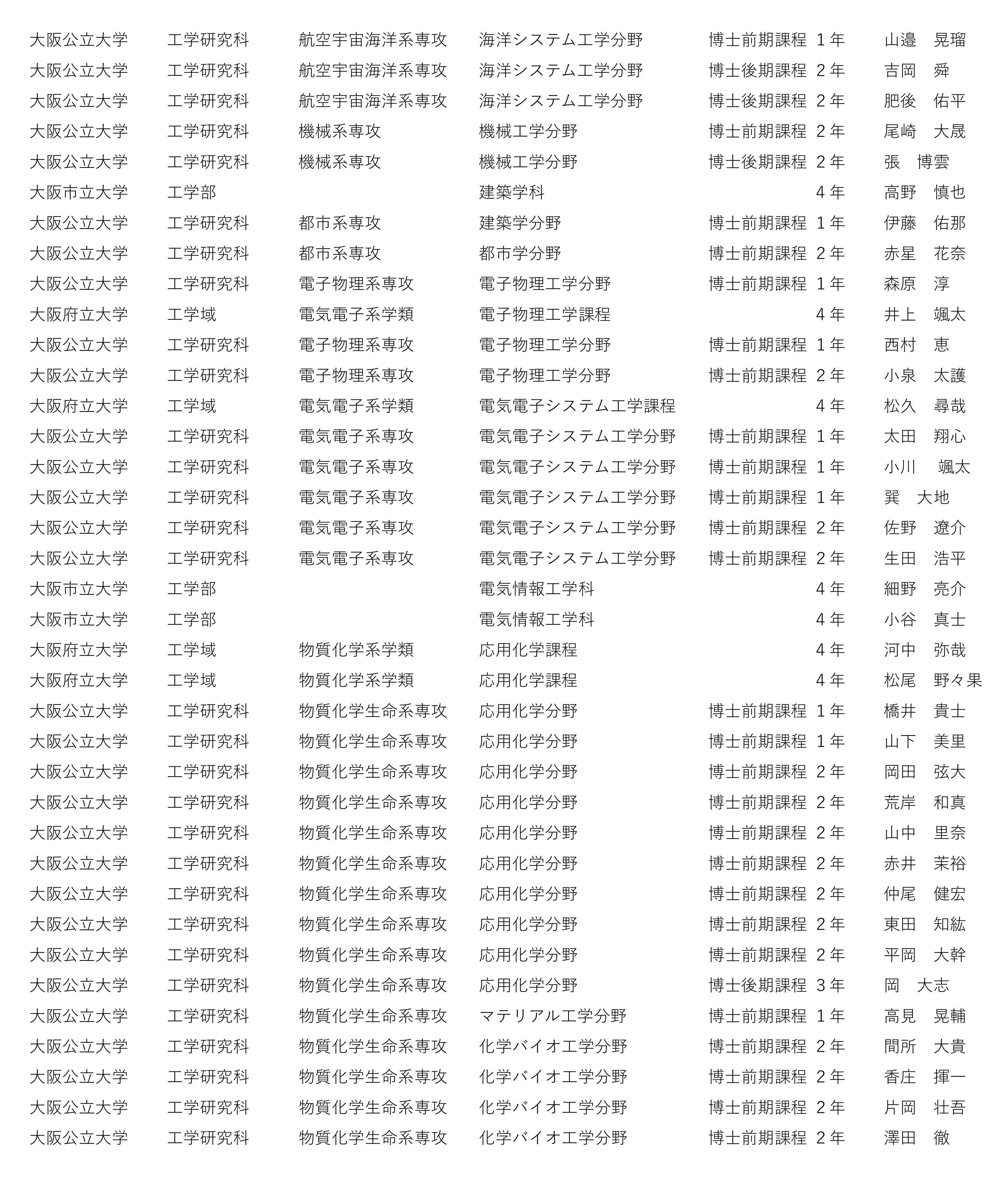 【HPアップ用】2024年度　工学　学生顕彰