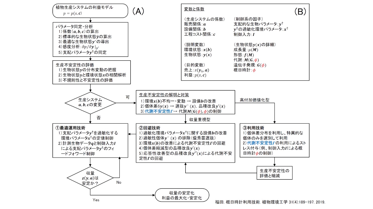 da_20220705_kenkyu_5.jpg