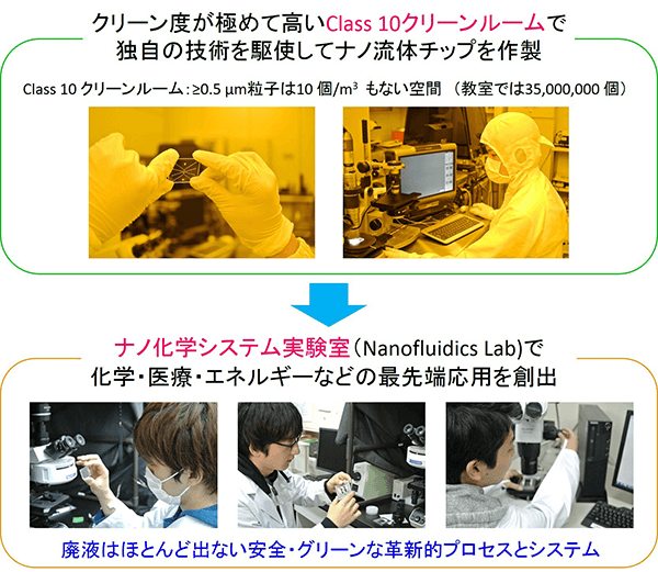 nano_bio_chem_fig02-202609