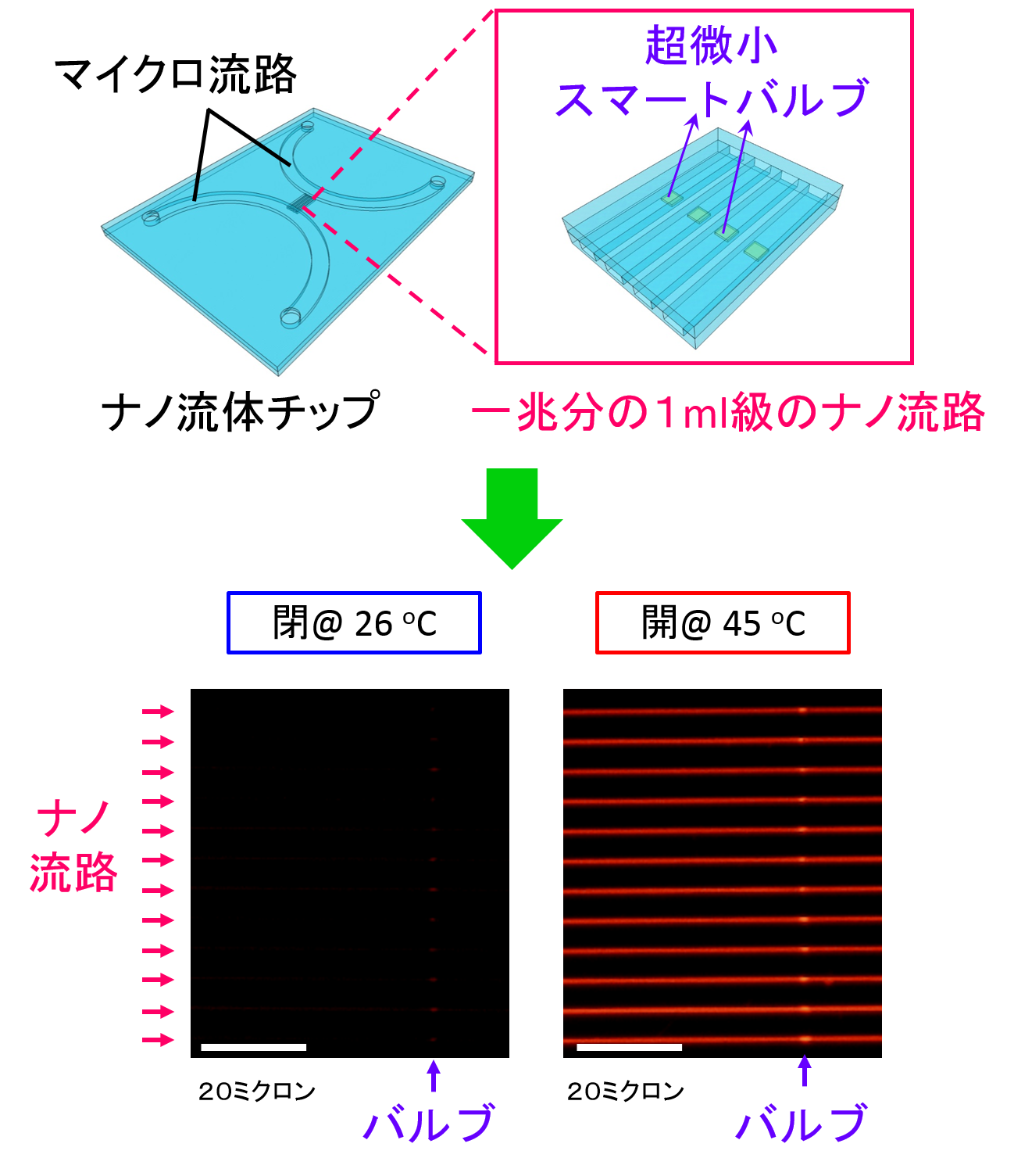 研究例1_Smart Vavles_png