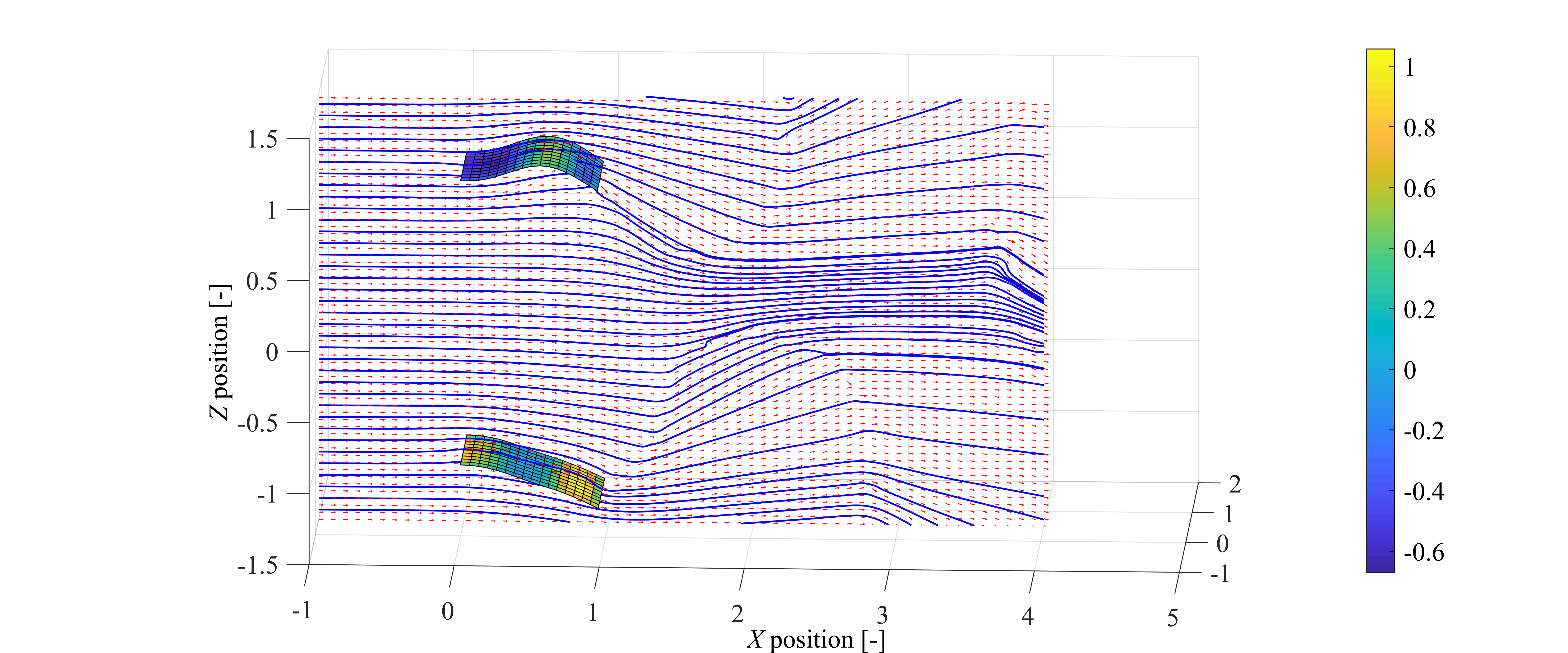 Velocity_field