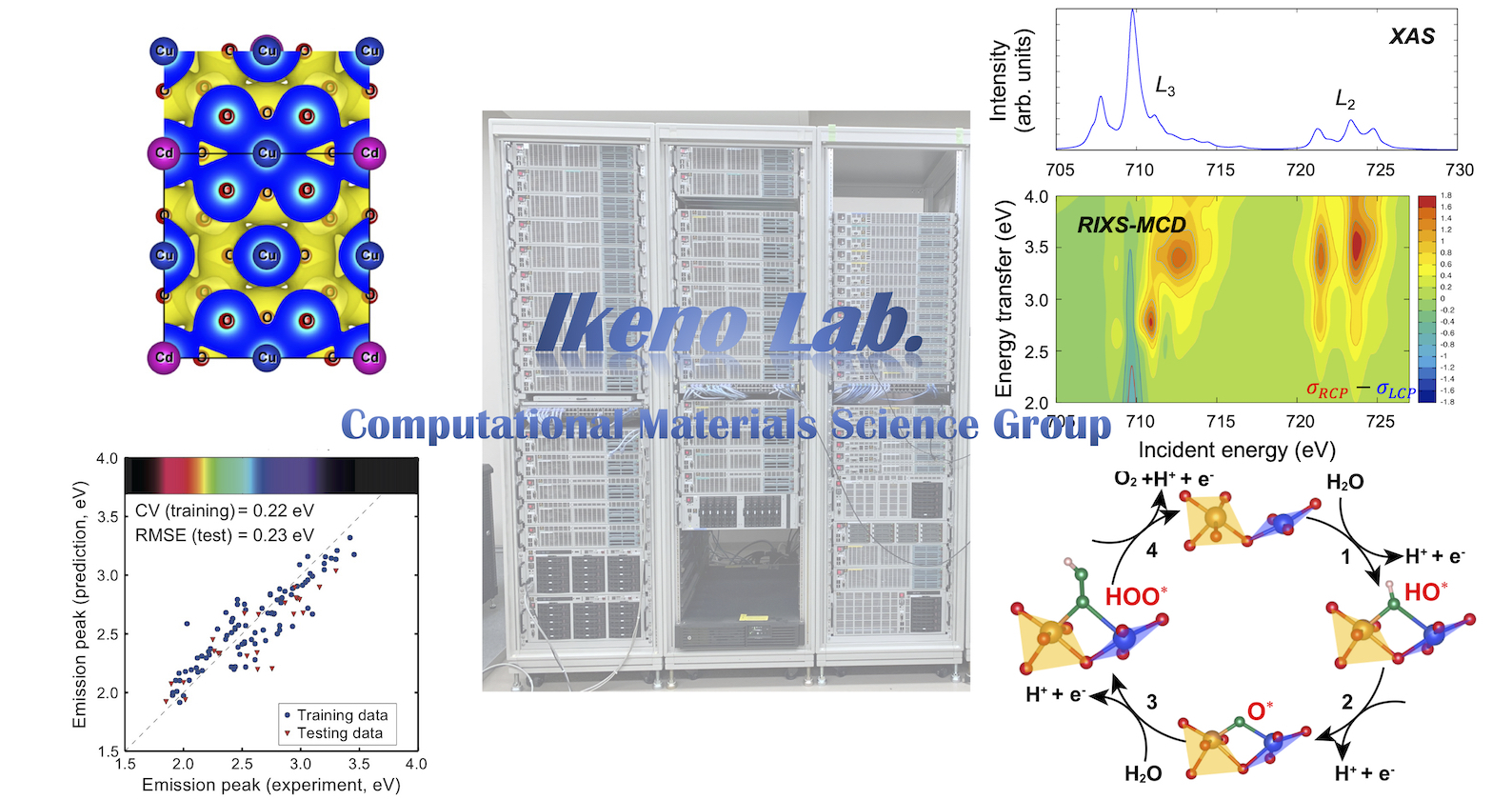 Ikeno Lab.