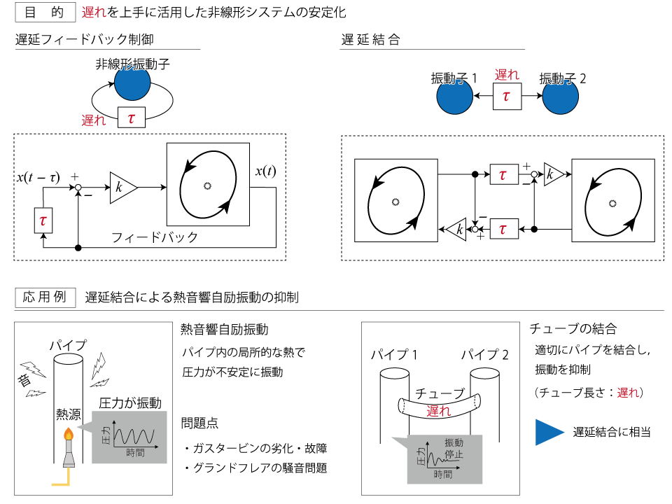 delay_sys_ver2